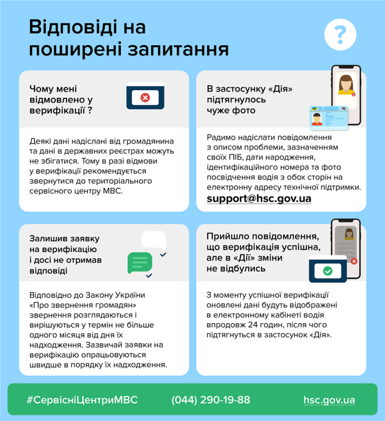 Застосунок «Дія» - 22 тисячі верифікованих даних