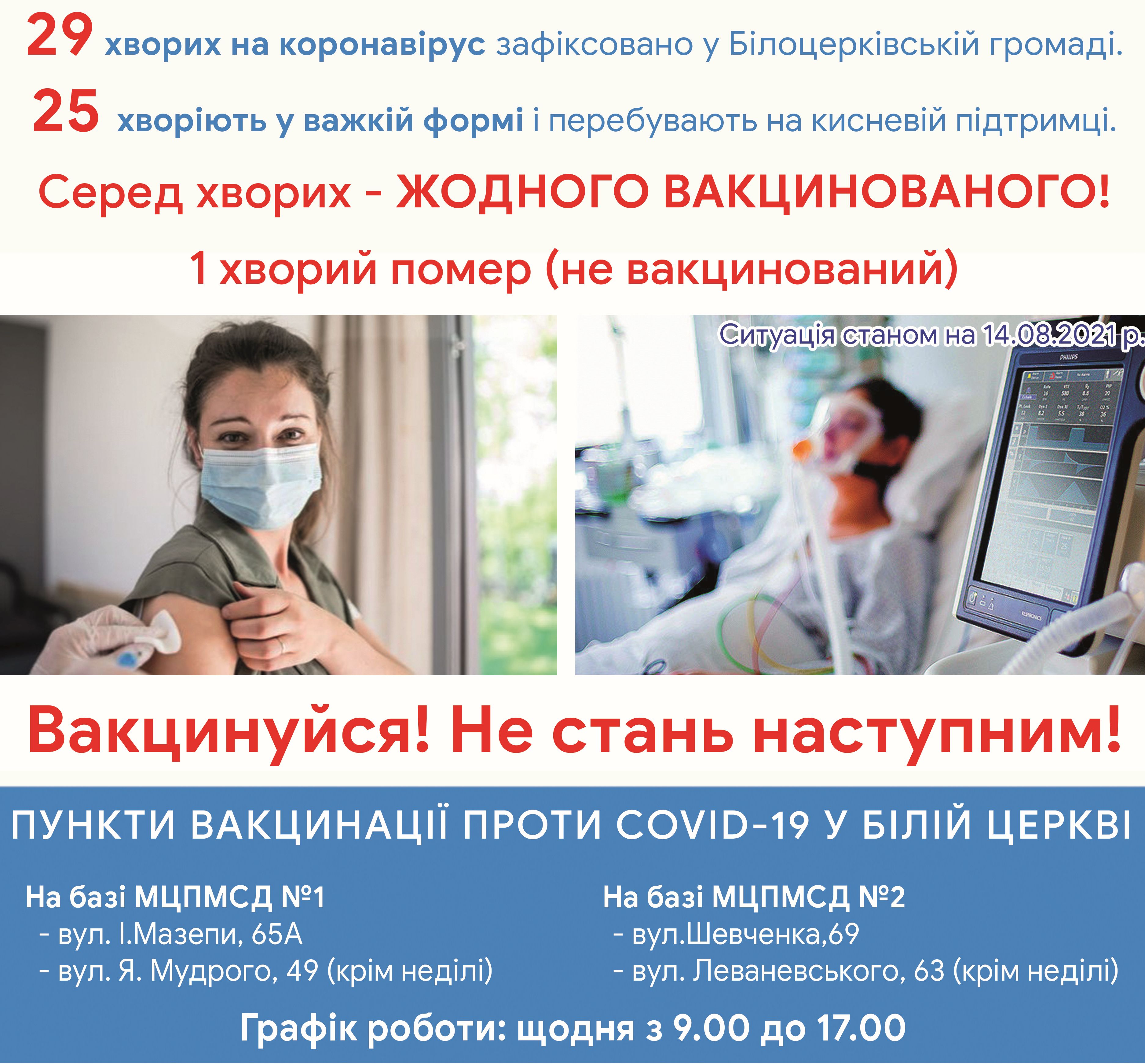 Оперативна інформація про стан захворюваності на COVID-19 на 14 серпня