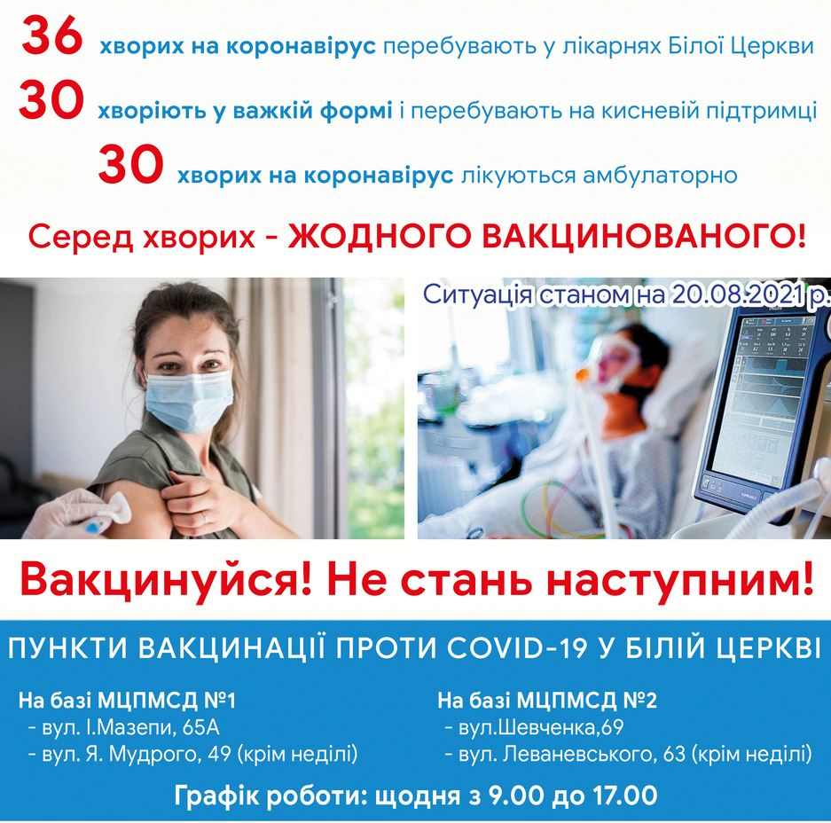 Оперативна інформація про стан захворюваності на COVID-19 на 20 серпня