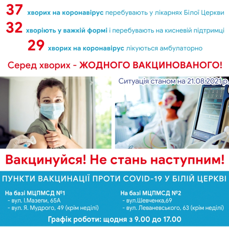 Оперативна інформація про стан захворюваності на COVID-19 на 21 серпня