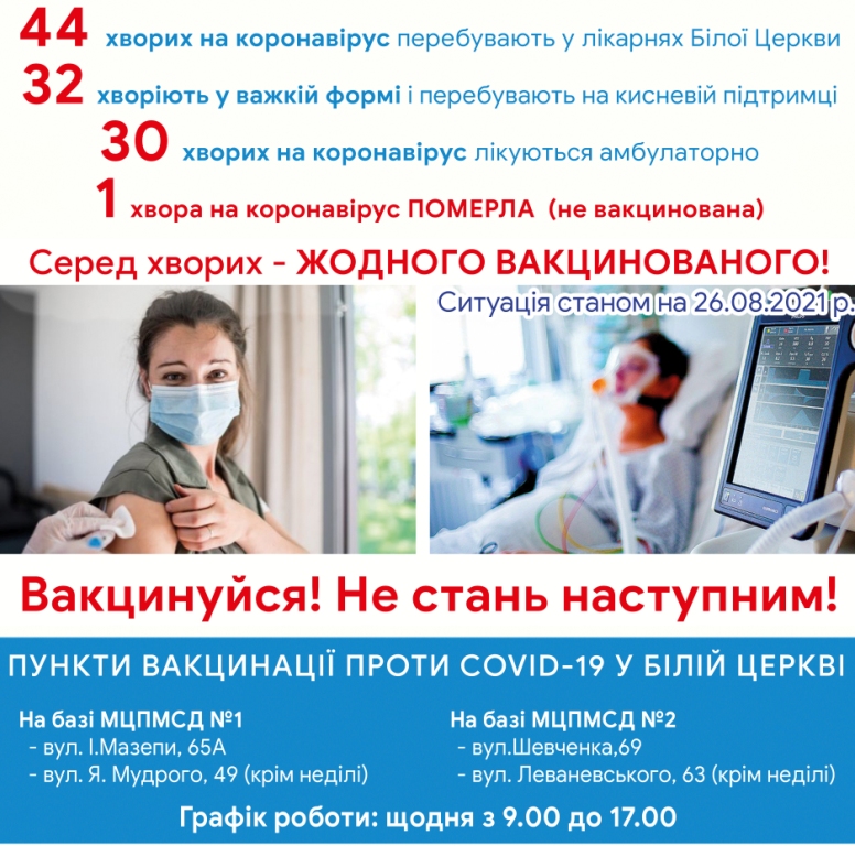 Оперативна інформація про стан захворюваності на COVID-19 на 26 серпня