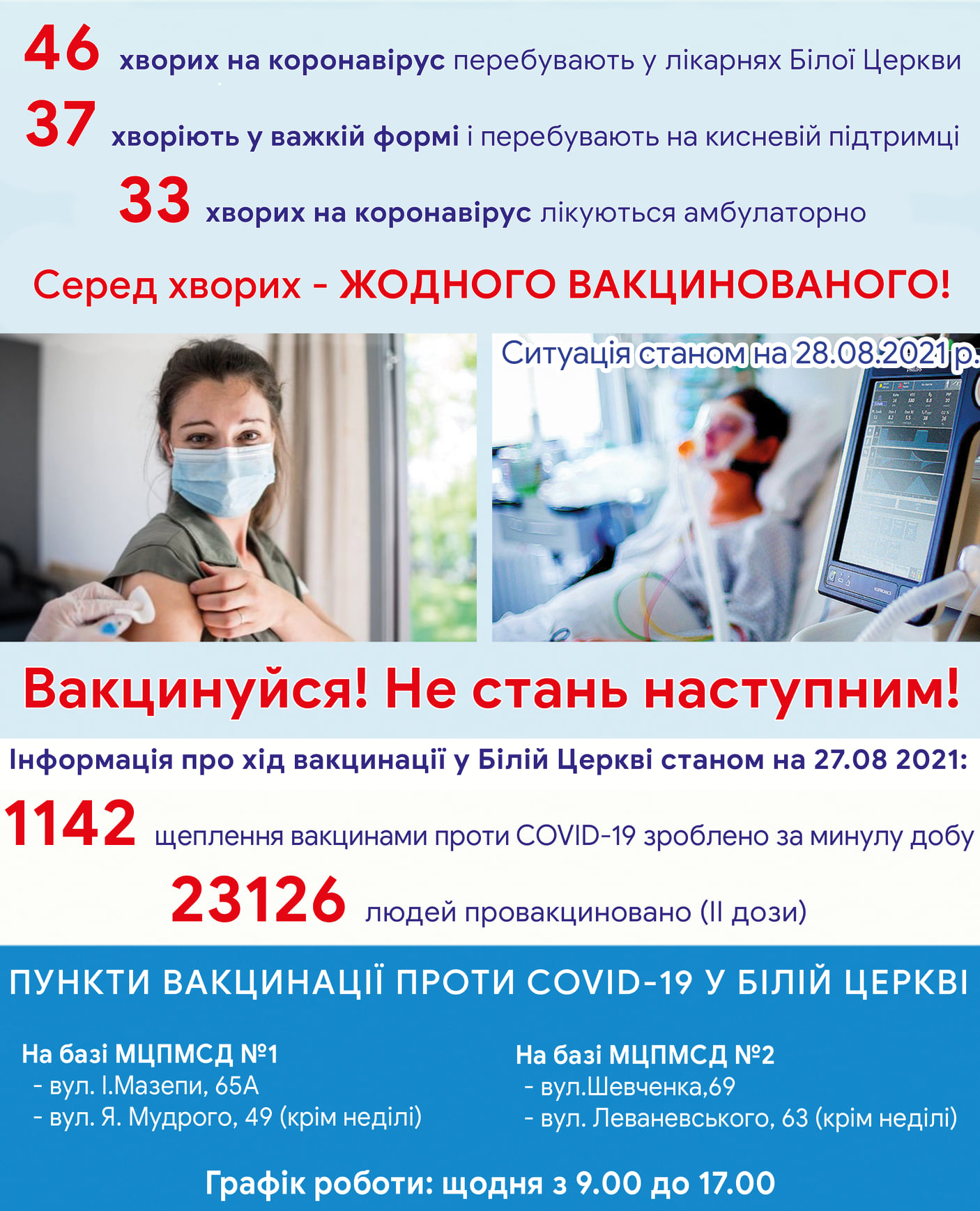 Оперативна інформація про стан захворюваності на COVID-19 на 28 серпня