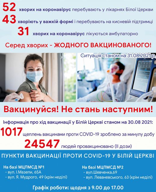 Оперативна інформація про стан захворюваності на COVID-19 на 31 серпня