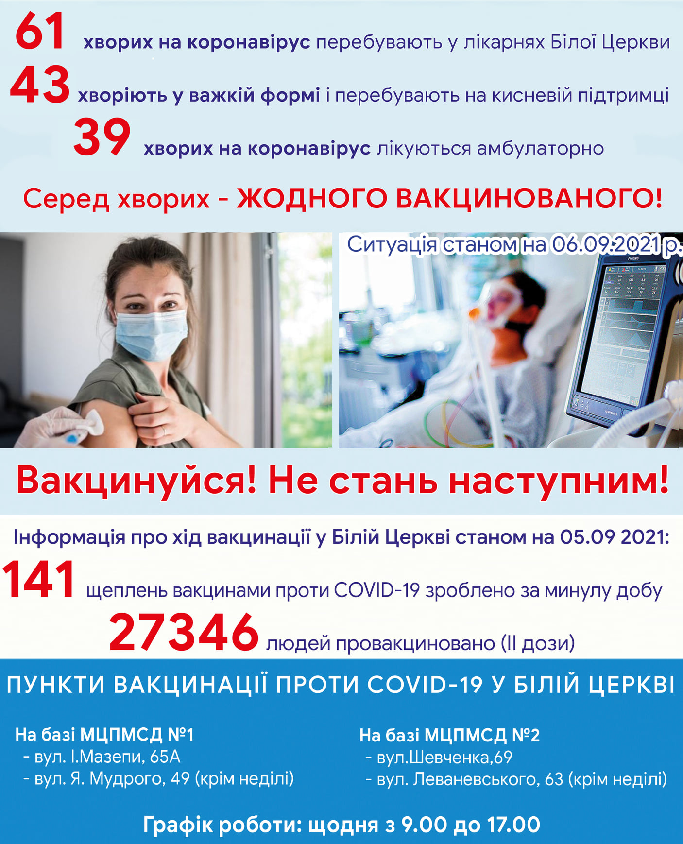 Оперативна інформація про стан захворюваності на COVID-19 на 6 вересня